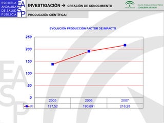 INVESTIGACIÓN     CREACIÓN DE CONOCIMIENTO PRODUCCIÓN CIENTÍFICA: 