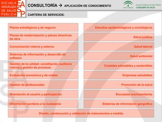 CONSULTORÍA     APLICACIÓN DE CONOCIMIENTO CARTERA DE SERVICIOS: Información sanitaria a la ciudadanía Ciudades saludables y sostenibles Salud ambiental Salud laboral Salud pública Estudios epidemiológicos y sociológicos Empresas saludables Sistemas de información y desarrollo de software Evaluación económica y de costes Gestión de la calidad: acreditación, auditoría interna y gestión de procesos Comunicación interna y externa Planes estratégicos y de negocio Planes de modernización y planes directivos de obra Gestión de profesionales Orientación al usuario y participación Promoción de la salud Escuestas sociosanitarias Diseño, construcción y validación de instrumentos a medida Sistemas de información geográfica 