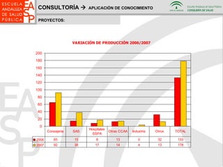 PROYECTOS: CONSULTORÍA     APLICACIÓN DE CONOCIMIENTO 