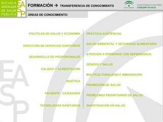 FORMACIÓN     TRANSFERENCIA DE CONOCIMIENTO ÁREAS DE CONOCIMIENTO: POLÍTICAS DE SALUD Y ECONOMÍA DESARROLLO DE PROFESIONALES DIRECCIÓN DE SERVICIOS SANITARIOS CALIDAD Y ACREDITACIÓN BIOÉTICA PACIENTE - CIUDADANO PRÁCTICA ASISTENCIAL TECNOLOGÍAS SANITARIAS SALUD AMBIENTAL Y SEGURIDAD ALIMENTARIA ATENCIÓN A PERSONAS CON DEPENDENCIA GÉNERO Y SALUD PROMOCIÓN DE SALUD MULTICULTURALIDAD E INMIGRACIÓN PROBLEMAS PRIORITARIOS DE SALUD INVESTIGACIÓN EN SALUD 