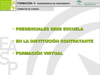 FORMACIÓN     TRANSFERENCIA DE CONOCIMIENTO FORMATOS DE CURSOS: PRESENCIALES SEDE ESCUELA EN LA INSTITUCIÓN CONTRATANTE   FORMACIÓN VIRTUAL 