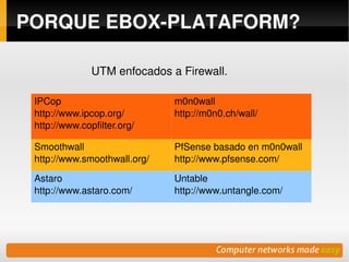 PORQUE EBOX­PLATAFORM?

                  UTM enfocados a Firewall.

    IPCop                        m0n0wall
    http://www.ipcop.org/        http://m0n0.ch/wall/
    http://www.copfilter.org/

    Smoothwall                   PfSense basado en m0n0wall
    http://www.smoothwall.org/   http://www.pfsense.com/

    Astaro                       Untable
    http://www.astaro.com/       http://www.untangle.com/




                                  
 
