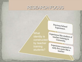 What 
identity is 
constructed 
by teacher 
training 
students? 
 