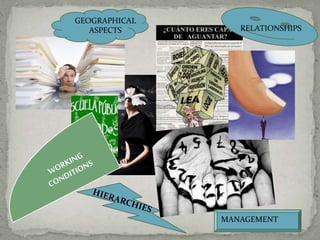 GEOGRAPHICAL 
ASPECTS RELATIONSHIPS 
MANAGEMENT 
 