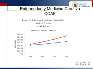 Enfermedad y Medicina Curativa
           CCAF
 