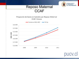 Reposo Maternal
    CCAF
 