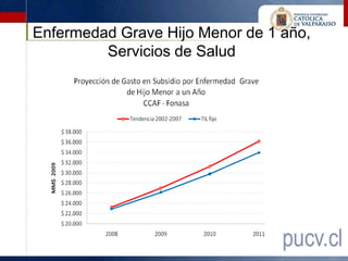 Enfermedad Grave Hijo Menor de 1 año,
         Servicios de Salud
 