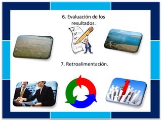7. Retroalimentación. 6. Evaluación de los resultados. 