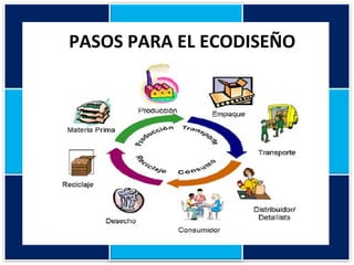 PASOS PARA EL ECODISEÑO 