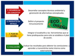 Desarrollar conceptos técnicos-ambiental y generación de alternativas conceptuales. Definir el proyecto minuciosamente Integrar el ecodiseño a las  herramientas que se tiene predispuestas para esto se establece el plan de acción.  Evaluar los resultados para obtener las conclusiones  y aprender a transmitirlas tanto interna como externamente. 5. DESARROLLAR LOS CONCEPTOS 6. PRODUCTO EN DETALLE 7. PLAN DE ACCIÓN 8. EVALUACIÓN  