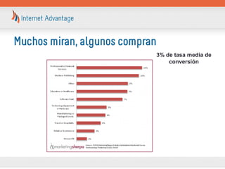 3% de tasa media de
conversión
 