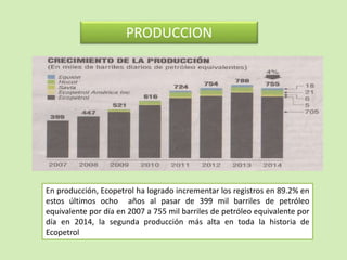 PRODUCCION
En producción, Ecopetrol ha logrado incrementar los registros en 89.2% en
estos últimos ocho años al pasar de 399 mil barriles de petróleo
equivalente por día en 2007 a 755 mil barriles de petróleo equivalente por
día en 2014, la segunda producción más alta en toda la historia de
Ecopetrol
 
