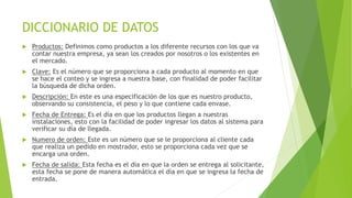 DICCIONARIO DE DATOS
 Productos: Definimos como productos a los diferente recursos con los que va
contar nuestra empresa, ya sean los creados por nosotros o los existentes en
el mercado.
 Clave: Es el número que se proporciona a cada producto al momento en que
se hace el conteo y se ingresa a nuestra base, con finalidad de poder facilitar
la búsqueda de dicha orden.
 Descripción: En este es una especificación de los que es nuestro producto,
observando su consistencia, el peso y lo que contiene cada envase.
 Fecha de Entrega: Es el día en que los productos llegan a nuestras
instalaciones, esto con la facilidad de poder ingresar los datos al sistema para
verificar su día de llegada.
 Numero de orden: Este es un número que se le proporciona al cliente cada
que realiza un pedido en mostrador, esto se proporciona cada vez que se
encarga una orden.
 Fecha de salida: Esta fecha es el día en que la orden se entrega al solicitante,
esta fecha se pone de manera automática el día en que se ingresa la fecha de
entrada.
 