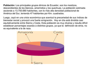 Población:  Los principales grupos étnicos de Ecuador, son los mestizos, descendientes de los blancos, amerindios y los quechuas. La población estimada asciende a 13.755.680 habitantes, con lo más alta densidad poblacional de América del Sur, teniendo 47 habitantes por Km. cuadrados. Luego, cayó en una crisis económica que acentuó la precariedad de sus índices de bienestar social y provocó una fuerte emigración.  Hoy en día está dividida casi equitativamente entre Sierra y Costa. Esta población es muy diversa y resulta difícil establecer porcentajes exactos a distintos grupos, ya que la  definición de etnia, no es equivalente a la de raza. 