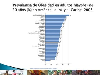 Prevalencia de Obesidad en adultos mayores de
20 años (%) en América Latina y el Caribe, 2008.
 
