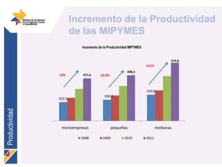 Sector manufacturero
                                         consolida su crecimiento :Δ40%
                             ...
