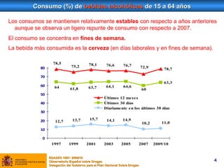Consumo (%) de  bebidas alcohólicas  de 15 a 64 años Los consumos se mantienen relativamente  estables  con respecto a años anteriores  aunque se observa un ligero repunte de consumo con respecto a 2007.  El consumo se concentra en  fines de semana.  La bebida más consumida es la  cerveza  (en días laborales y en fines de semana).  EDADES 1997- 2009/10  Observatorio Español sobre Drogas  Delegación del Gobierno para el Plan Nacional Sobre Drogas 