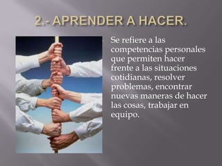 2.- APRENDER A HACER.Se refiere a las competencias personales que permiten hacer frente a las situaciones cotidianas, resolver problemas, encontrar nuevas maneras de hacer las cosas, trabajar en equipo.3.- APRENDER A SER.Concierne a aprender a construir, a realizar cosas nuevas, sobre todo si estamos hablando de educadores, los tiempos cambian existen cada vez más avances, así que para mantenerse vigente hay que ir avanzando junto con las nuevas tecnologías.4.-APRENDER A CONVIVIR.Este si que es un pilar que debería considerarse sinceramente, pues es algo que debería lograrse hoy en día, si tan sólo nos esforzáramos lo mínimo, entenderíamos que no es tan difícil convivir TODOS como una gran familia tal vez diversa, pero rica en cultura. preocuparnos e interactuar y aceptarnos con tolerancia intentando tener un poco de paciencia.