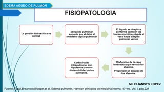 EDEMA AGUDO DE PULMON
MI. ELIANNYS LOPEZ
Fuente: Fauci,Braunwald,Kasper,et al. Edema pulmonar, Harrison principios de medicina interna, 17ª ed. Vol. I, pag.224
FISIOPATOLOGIA
La presión hidrostática es
normal
El liquido pulmonar
aumenta por el daño al
endotelio capilar pulmonar
El liquido se desplaza
conforme cambian las
fuerzas oncoticas desde el
vaso hacia el tejido
pulmonar vecino
Disfunción de la capa
tensoactiva que reviste los
alveolos.
Propensión al colapso de
los alveolos.
Cortocircuito
intrapulmonar con
hipoxemia y menor
distensibilidad de los
pulmones.
 