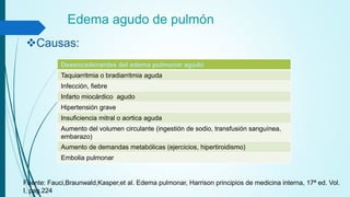 Edema agudo de pulmón
Causas:
Desencadenantes del edema pulmonar agudo
Taquiarritmia o bradiarritmia aguda
Infección, fiebre
Infarto miocárdico agudo
Hipertensión grave
Insuficiencia mitral o aortica aguda
Aumento del volumen circulante (ingestión de sodio, transfusión sanguínea,
embarazo)
Aumento de demandas metabólicas (ejercicios, hipertiroidismo)
Embolia pulmonar
Fuente: Fauci,Braunwald,Kasper,et al. Edema pulmonar, Harrison principios de medicina interna, 17ª ed. Vol.
I, pag.224
 