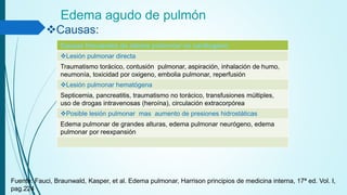 Edema agudo de pulmón
Causas:
Causas frecuentes de edema pulmonar no cardiogeno
Lesión pulmonar directa
Traumatismo torácico, contusión pulmonar, aspiración, inhalación de humo,
neumonía, toxicidad por oxigeno, embolia pulmonar, reperfusión
Lesión pulmonar hematógena
Septicemia, pancreatitis, traumatismo no torácico, transfusiones múltiples,
uso de drogas intravenosas (heroína), circulación extracorpórea
Posible lesión pulmonar mas aumento de presiones hidrostáticas
Edema pulmonar de grandes alturas, edema pulmonar neurógeno, edema
pulmonar por reexpansión
Fuente: Fauci, Braunwald, Kasper, et al. Edema pulmonar, Harrison principios de medicina interna, 17ª ed. Vol. I,
pag.224
 