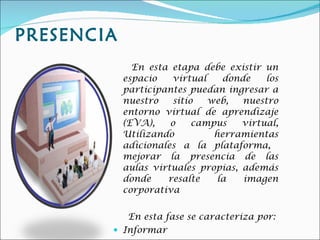 PRESENCIA En esta etapa debe existir un espacio virtual donde los participantes puedan ingresar a nuestro sitio web, nuestro entorno virtual de aprendizaje (EVA), o campus virtual, Utilizando herramientas adicionales a la plataforma,  mejorar la presencia de las aulas virtuales propias, además donde resalte la imagen corporativa En esta fase se caracteriza por: Informar Comunicar 