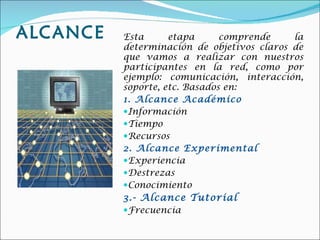 ALCANCE Esta etapa comprende la determinación de objetivos claros de que vamos a realizar con nuestros participantes en la red, como por ejemplo: comunicación, interacción, soporte, etc. Basados en: 1. Alcance Académico Información Tiempo Recursos 2. Alcance Experimental Experiencia Destrezas Conocimiento 3.- Alcance Tutorial  Frecuencia 
