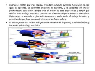 • Cuando el motor gira más rápido, el voltaje inducido aumenta hasta que es casi
igual al aplicado. La corriente entonces es pequeña, y la velocidad del motor
permanecerá constante siempre que el motor no esté bajo carga y tenga que
realizar otro trabajo mecánico que no sea el requerido para mover la armadura.
Bajo carga, la armadura gira más lentamente, reduciendo el voltaje inducido y
permitiendo que fluya una corriente mayor en la armadura.
• El motor puede así recibir más potencia eléctrica de la fuente, suministrándola y
haciendo más trabajo mecánico.
 