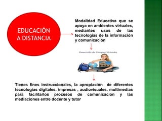 Modalidad Educativa que se
apoya en ambientes virtuales,
mediantes usos de las
tecnologías de la información
y comunicación
Tienes fines instruccionales, la apropiación de diferentes
tecnologías digitales, impresas , audiovisuales, multimedias
para facilitarlos procesos de comunicación y las
mediaciones entre docente y tutor
 