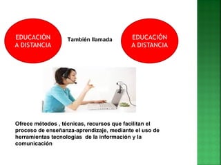 También llamada
Ofrece métodos , técnicas, recursos que facilitan el
proceso de enseñanza-aprendizaje, mediante el uso de
herramientas tecnologías de la información y la
comunicación
 