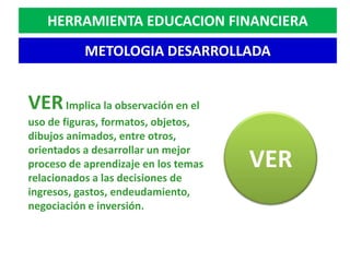 HERRAMIENTA EDUCACION FINANCIERA
           METOLOGIA DESARROLLADA


VER Implica la observación en el
uso de figuras, formatos, objetos,
dibujos animados, entre otros,
orientados a desarrollar un mejor
proceso de aprendizaje en los temas   VER
relacionados a las decisiones de
ingresos, gastos, endeudamiento,
negociación e inversión.
 