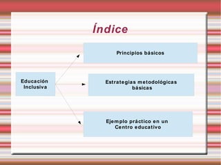 Índice
Educación
Inclusiva
Principios básicos
Estrategias metodológicas
básicas
Ejemplo práctico en un
Centro educativo
 
