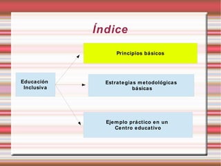 Índice
Educación
Inclusiva
Principios básicos
Estrategias metodológicas
básicas
Ejemplo práctico en un
Centro educativo
 