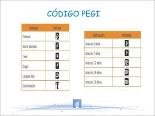 CÓDIGO PEGI 