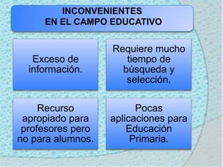Presentacion Educasites