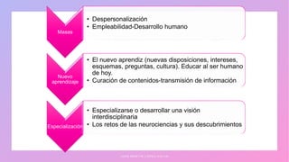 Masas
• Despersonalización
• Empleabilidad-Desarrollo humano
Nuevo
aprendizaje
• El nuevo aprendiz (nuevas disposiciones, intereses,
esquemas, preguntas, cultura). Educar al ser humano
de hoy.
• Curación de contenidos-transmisión de información
Especialización
• Especializarse o desarrollar una visión
interdisciplinaria
• Los retos de las neurociencias y sus descubrimientos
J U A N M A R T Í N L Ó P E Z - C A L V A
 