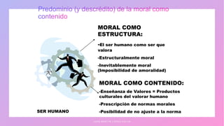 J U A N M A R T Í N L Ó P E Z - C A L V A
SER HUMANO
MORAL COMO
ESTRUCTURA:
-El ser humano como ser que
valora
-Estructuralmente moral
-Inevitablemente moral
(Imposibilidad de amoralidad)
MORAL COMO CONTENIDO:
-Enseñanza de Valores = Productos
culturales del valorar humano
-Prescripción de normas morales
-Posibilidad de no ajuste a la norma
 