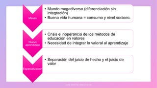 Masas
• Mundo megadiverso (diferenciación sin
integración)
• Buena vida humana = consumo y nivel socioec.
Nuevo
aprendizaje
• Crisis e inoperancia de los métodos de
educación en valores
• Necesidad de integrar lo valoral al aprendizaje
Especialización
• Separación del juicio de hecho y el juicio de
valor
J U A N M A R T Í N L Ó P E Z - C A L V A
 