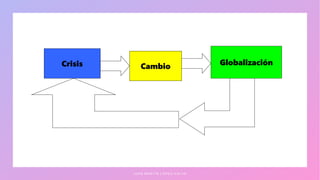 Crisis Cambio Globalización
J U A N M A R T Í N L Ó P E Z - C A L V A
 