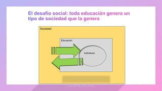J U A N M A R T Í N L Ó P E Z - C A L V A
Sociedad
Educación
Individuos
 