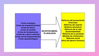 -Crisis ecológica
-Crisis de empobrecimiento
-Crisis de futuro
-Crisis de sentido
-Crisis de fundamentos
-Crisis de cultura (valores)
-Crisis social (fragmentación)
-Crisis epistemológica
-Reforma del pensamiento
(Ciencias)
-Reforma del espíritu
(Sistema educativo)
-Reforma de la vida
(Sustentabilidad)
-Reforma de la sociedad
(Modelo de civilización)
-Reforma moral
(ética del género humano)
INCERTIDUMBRE,
PLURALIDAD
J U A N M A R T Í N L Ó P E Z - C A L V A
 