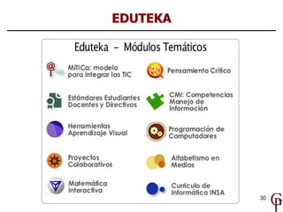 EDUTEKA




          30
 