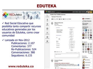 EDUTEKA



 Red Social Educativa que
posibilita tanto compartir recursos
educativos generados por los
usuarios de Eduteka, como crear
comunidad
 Lanzada en Nov-2012
       Publicaciones: 2.107
       Comentarios: 377
       Re-Publicaciones: 524
       Conversaciones: 380
       Seguidores: 6.133


                                         38
     www.reduteka.co
 