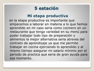 5 estación
Mi etapa productiva
en la etapa productiva es importante que
empecemos a laborar en materia a lo que hemos
aprendido en mi caso seria como cocinero en un
restaurante que tenga variedad en su menú para
poder trabajar todo tipo de preparación y
alimentos la mejor alternativa seria atreves del
contrato de aprendizaje ya que me permite
trabajar en cocina ejerciendo lo aprendido y al
mismo tiempo asegurar mi salario mínimo por el
periodo de practica que seria de gran ayuda para
ese momento.
 