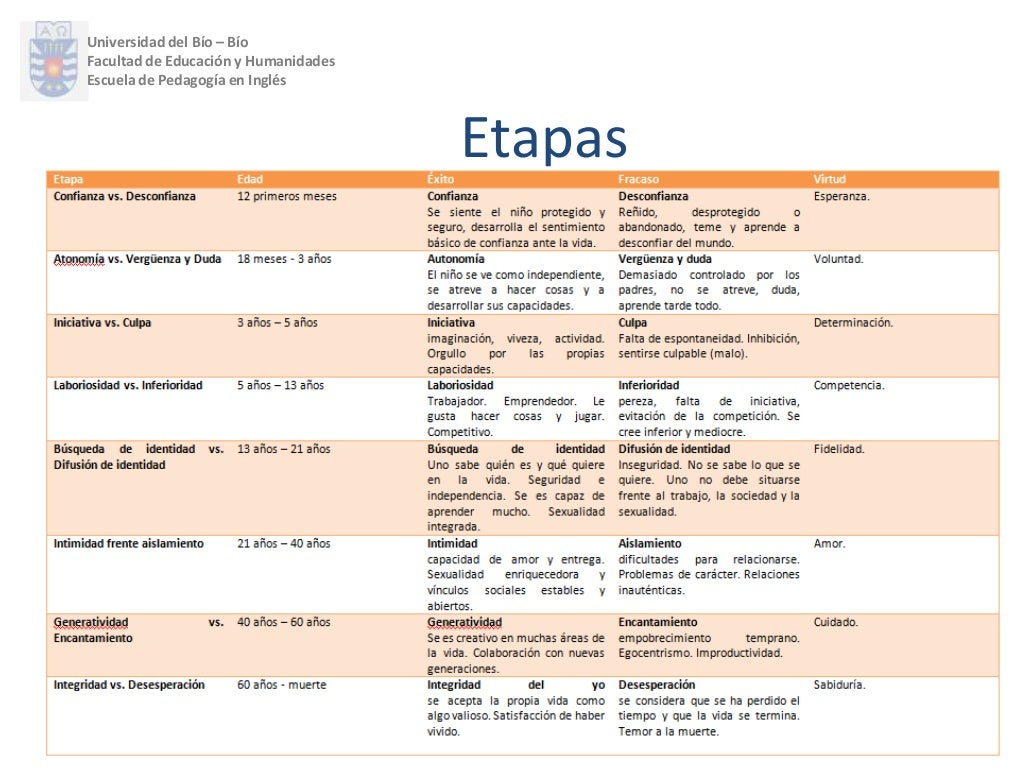 Presentacion Erik Erikson