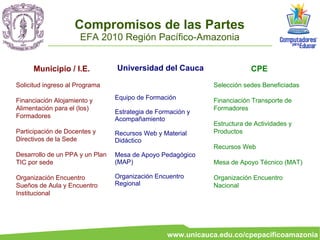 Compromisos de las Partes
                      EFA 2010 Región Pacífico-Amazonia


      Municipio / I.E.           Universidad del Cauca                    CPE
Solicitud ingreso al Programa                                 Selección sedes Beneficiadas

Financiación Alojamiento y       Equipo de Formación          Financiación Transporte de
Alimentación para el (los)                                    Formadores
                                 Estrategia de Formación y
Formadores                       Acompañamiento
                                                              Estructura de Actividades y
Participación de Docentes y      Recursos Web y Material      Productos
Directivos de la Sede            Didáctico
                                                              Recursos Web
Desarrollo de un PPA y un Plan   Mesa de Apoyo Pedagógico
TIC por sede                     (MAP)                        Mesa de Apoyo Técnico (MAT)

Organización Encuentro           Organización Encuentro       Organización Encuentro
Sueños de Aula y Encuentro       Regional                     Nacional
Institucional




                                                  www.unicauca.edu.co/cpepacificoamazonia
 