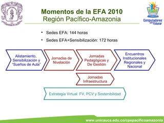 Momentos de la EFA 2010
                     Región Pacífico-Amazonia
                     
                         Sedes EFA: 144 horas
                     
                         Sedes EFA+Sensibilización: 172 horas


                                                                           Encuentros
  Alistamiento,                                  Jornadas
                           Jornadas de                                   Institucionales
 Sensibilización y                             Pedagógicas y
                            Nivelación                                    Regionales y
“Sueños de Aula”                                De Gestión
                                                                            Nacional

                                                 Jornadas
                                              Infraestructura


                          Estrategia Virtual: FV, PCV y Sostenibilidad




                                                www.unicauca.edu.co/cpepacificoamazonia
 