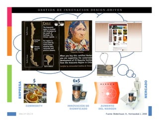 $      6x$




                                                                                                              MERCADO
EMPRESA




                                        M         A     R         G            E         N


                                                                Relato




                                            Producto
                                             Servicio
                                                                                   Constelación de Producto




                                                            Cadena Logística




          COMMODITY    INNOVACION DE    AUMENTO
                        SIGNIFICADO    DEL MARGEN

  KMG‐JHT 2012 ©                                        Fuente: Mollenhauer, K., Hormazábal J., 2008
 