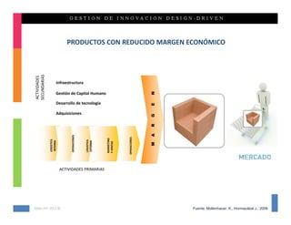 PRODUCTOS CON REDUCIDO MARGEN ECONÓMICO




                Infraestructura

                Gestión de Capital Humano




                                                                              N
                Desarrollo de tecnología




                                                                              E
                Adquisiciones




                                                                              G
                                                                              R
                                                                              A
                         OPERACIONES




                                                                OPERACIONES
                                                   MARKETING 
        LOGISTICA




                                       LOGISTICA
         INTERNA




                                        EXTERNA




                                                   Y VENTAS




                                                                              M


                    ACTIVIDADES PRIMARIAS




KMG‐JHT 2012 ©                                                                    Fuente: Mollenhauer, K., Hormazábal J., 2008
 