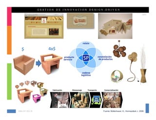 20/61




   $             4x$




                  Fabricación   Almacenaje   Transporte    Comercialización




KMG‐JHT 2012 ©                                            Fuente: Mollenhauer, K., Hormazábal J., 2008
 